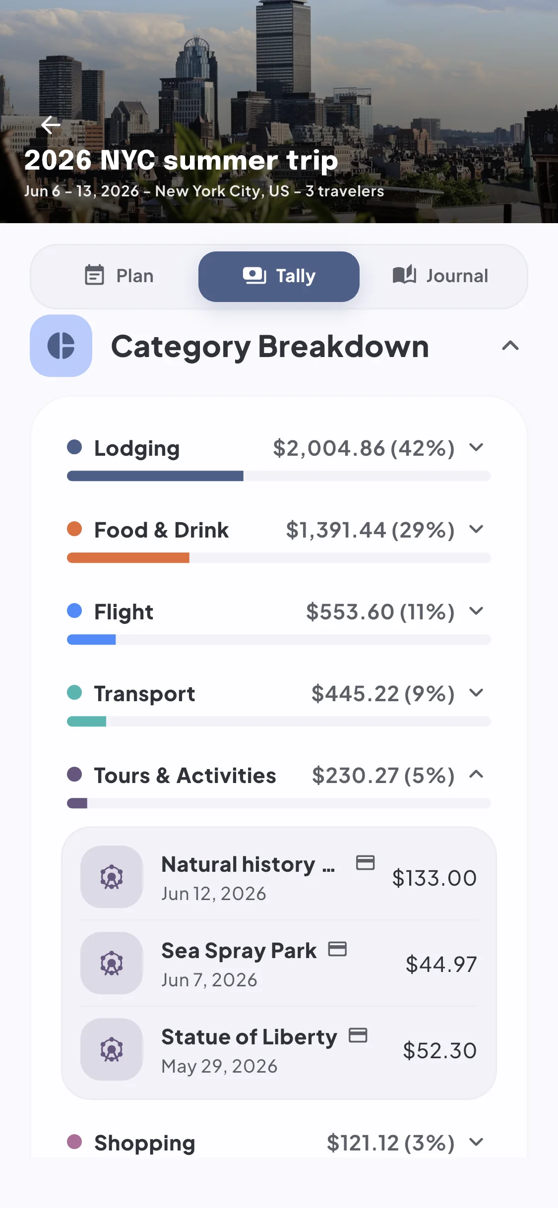 TallyTrip Breakdown